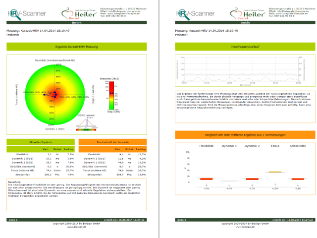 HRV-Scanner-Report